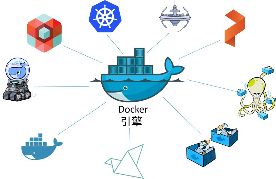 docker产品结构示意图