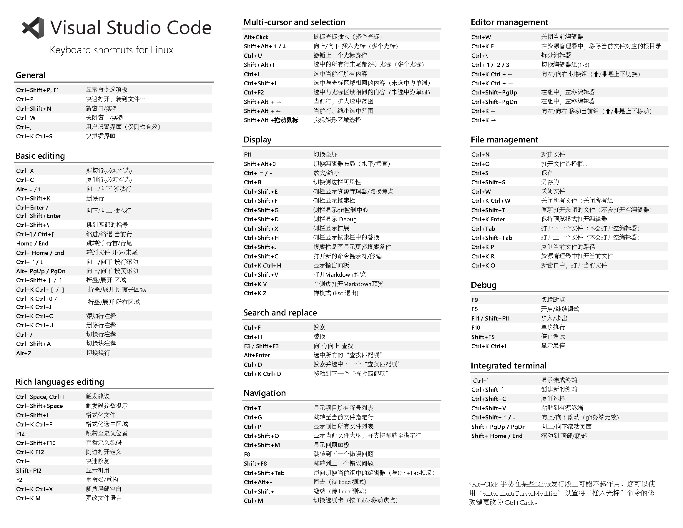 Linux快捷键中文手册