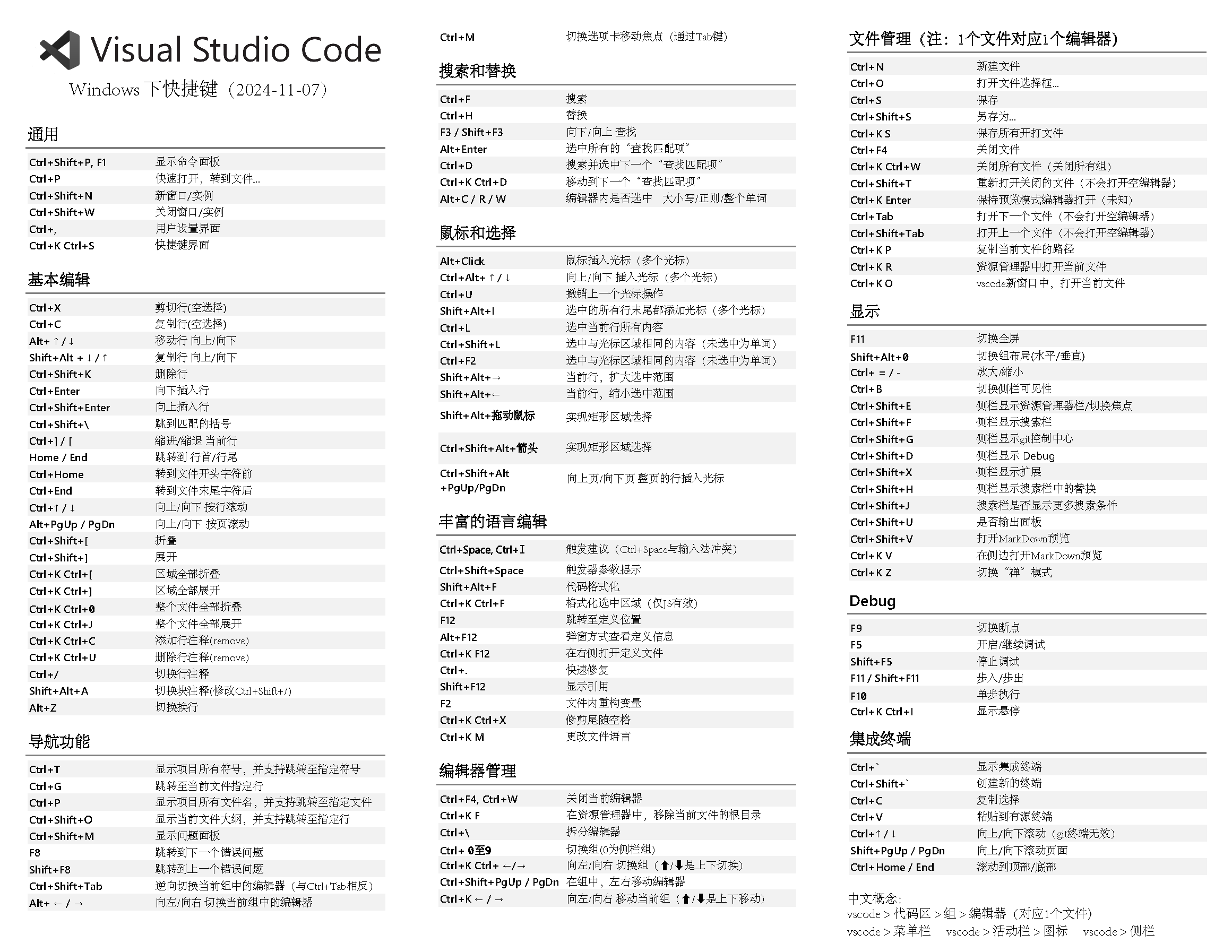 Windows快捷键中文手册